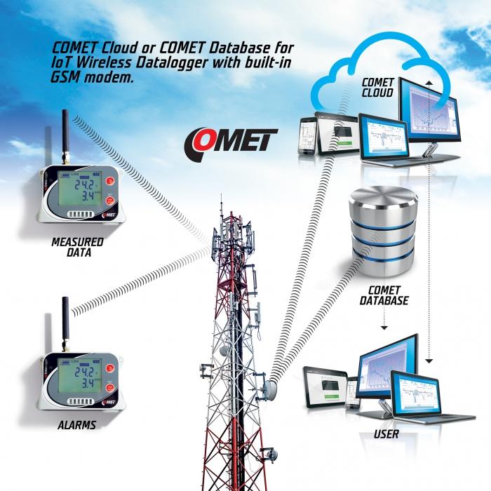 Schemă conectare data logger GSM 4G COMET - thumbnail