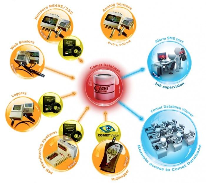 Sistem Colectare și Analiză Date COMET Comet Database - thumbnail 2