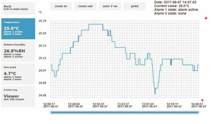 Termometru Higrometru CO2 Ethernet H6520 - thumbnail 6