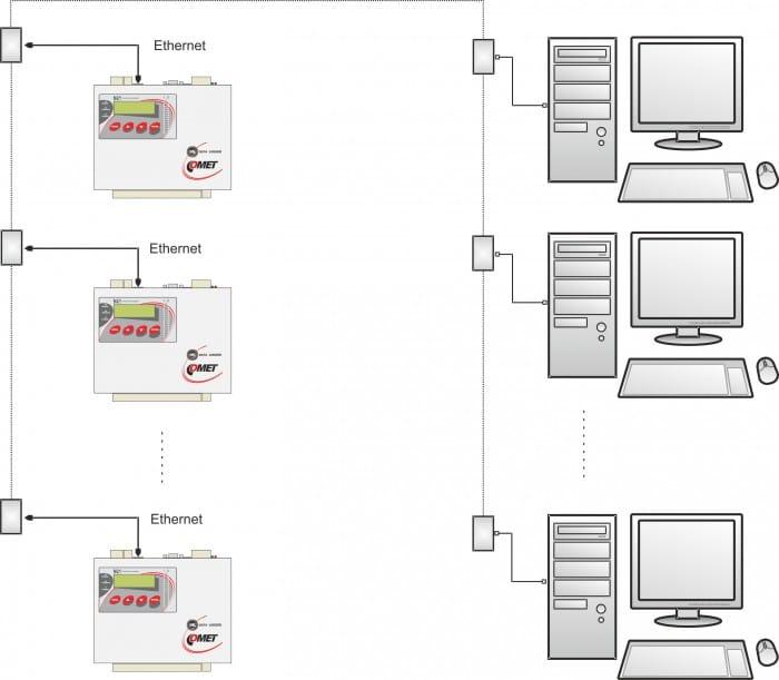 Înregistrator (Data Logger) 16 Canale MS55D - thumbnail 5