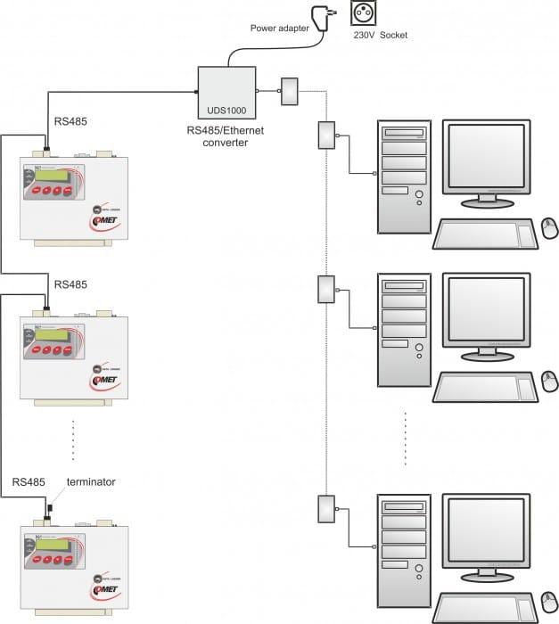 Înregistrator (Data Logger) 16 Canale MS55D - thumbnail 6