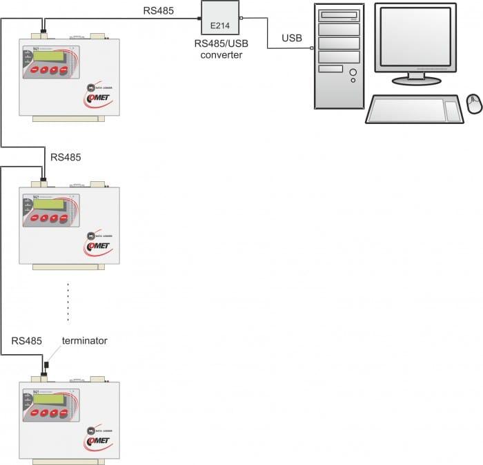 Înregistrator (Data Logger) 16 Canale MS55D - thumbnail 7