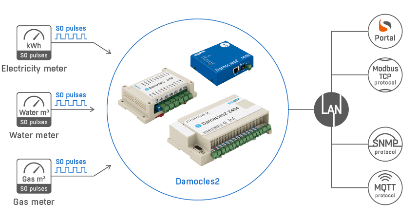 Dispozitiv Ethernet I/O Compact cu 4 Intrări Digitale și 2 Relee Damocles2 MINI - thumbnail 9