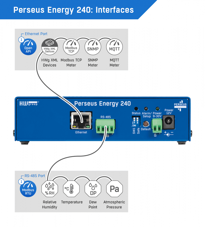 Gateway RS-485 Monitorizare Temperatura Umiditate, SensDesk Perseus Energy 240 - thumbnail 8