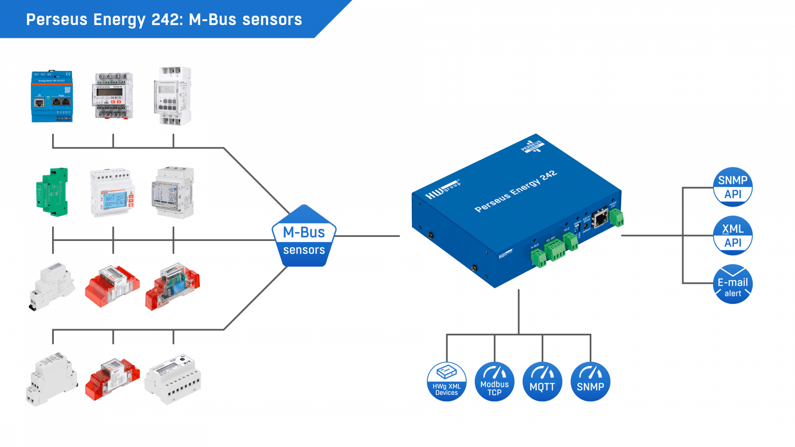 Sistem Complet de Monitorizare Ambientală cu M-Bus Master și Detectare Inundație Perseus Energy 242 - thumbnail 10