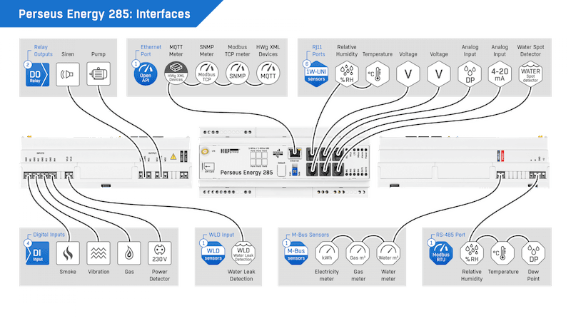 Sistem Profesional de Monitorizare Energetică DIN Rail cu LTE și M-Bus Master pentru Clădiri Comerciale și Industriale Perseus Energy 285 - thumbnail 6
