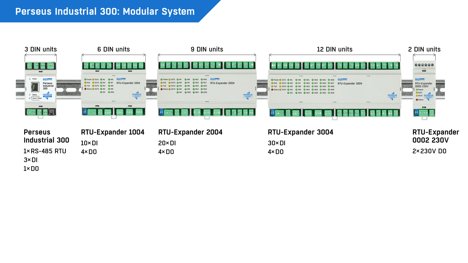 Sistem de Monitorizare Industrială pe Șină DIN cu LAN și Modbus/RTU Perseus Industrial 300 - thumbnail 6
