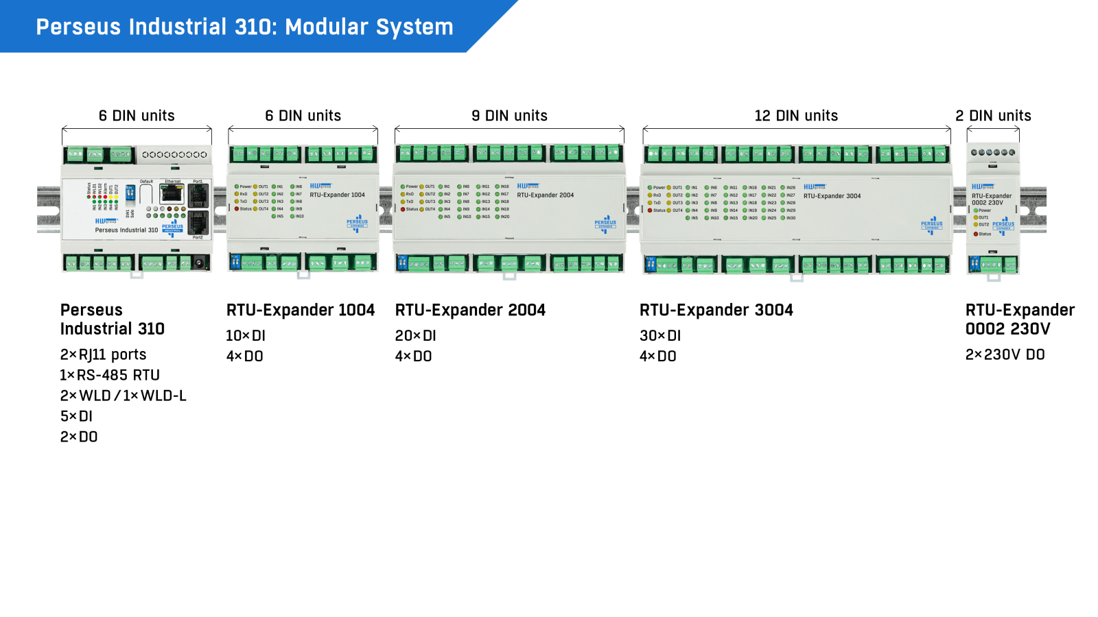 Sistem de Monitorizare Industrială pe Șină DIN cu LAN și Modbus/RTU Perseus Industrial 310 - thumbnail 6