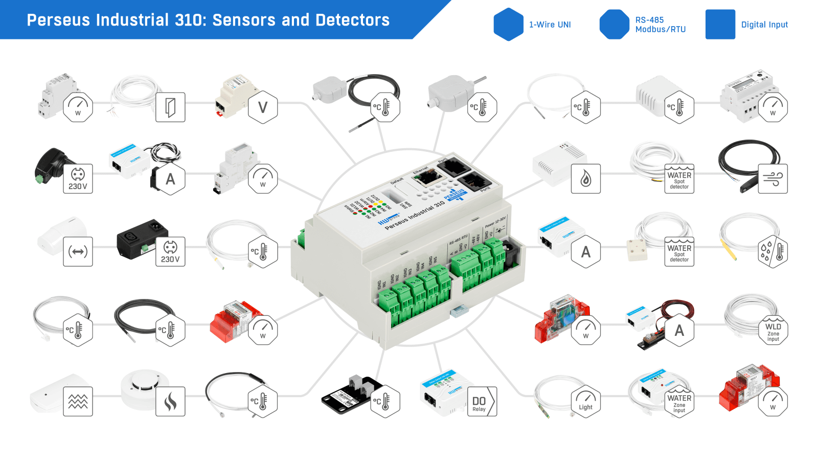 Sistem de Monitorizare Industrială pe Șină DIN cu LAN și Modbus/RTU Perseus Industrial 310 - thumbnail 10