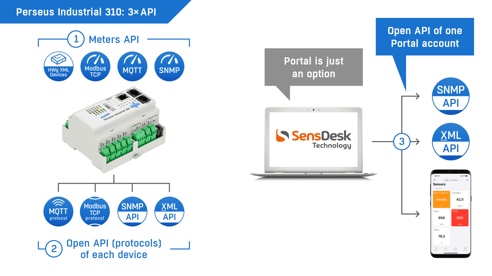 Sistem de Monitorizare Industrială pe Șină DIN cu LAN și Modbus/RTU Perseus Industrial 310 - thumbnail 11