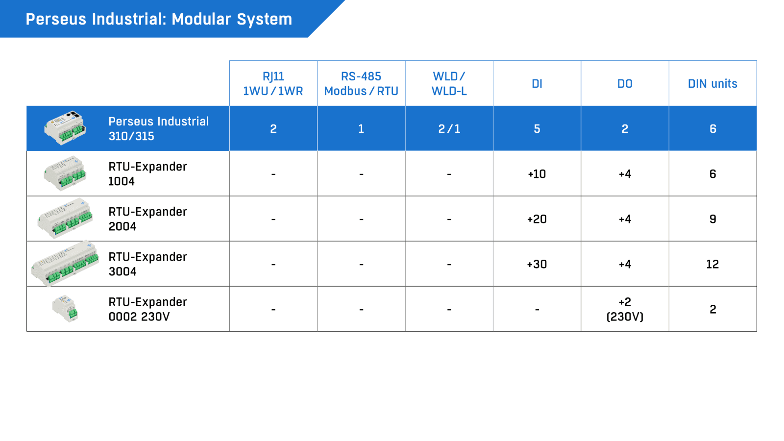 Sistem de Monitorizare Industrială pe Șină DIN cu LAN, LTE și Modbus/RTU Perseus Industrial 315 - thumbnail 7