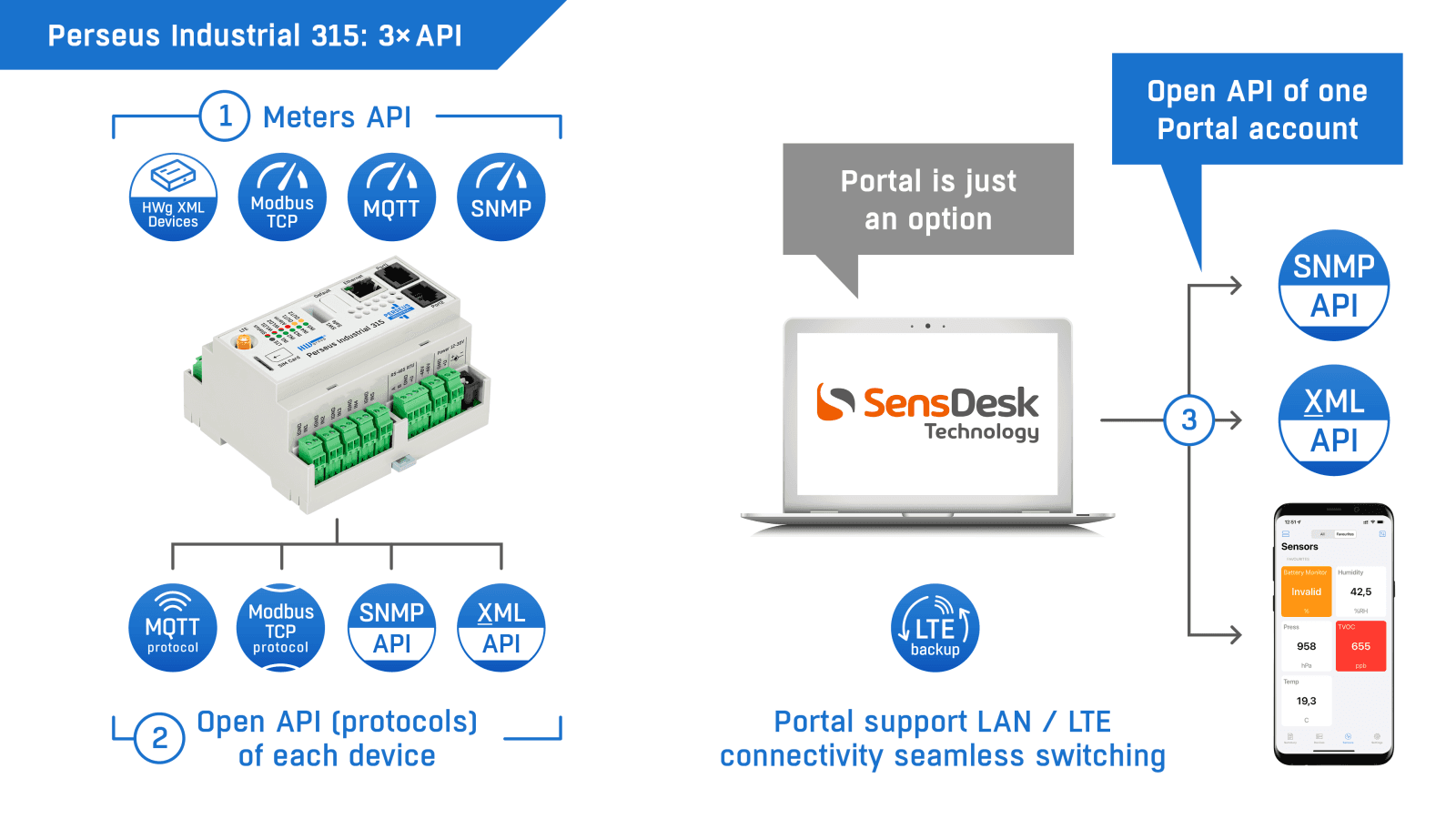 Sistem de Monitorizare Industrială pe Șină DIN cu LAN, LTE și Modbus/RTU Perseus Industrial 315 - thumbnail 11