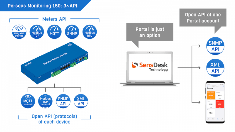 Unitate 1U Rack pentru Monitorizarea Ambientală în Centre de Date și Telecomunicații Perseus Monitoring 150 - thumbnail 10