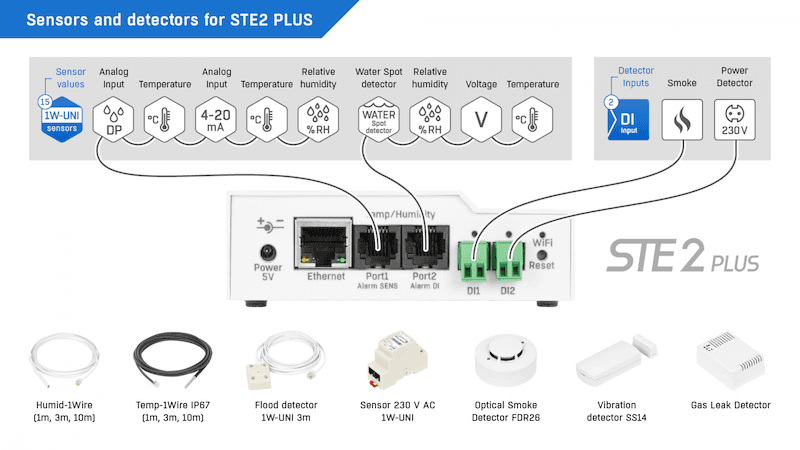 Sistem Monitorizare Profesional WiFi cu SNMP v3 pentru Medii Industriale STE2 PLUS - thumbnail 4