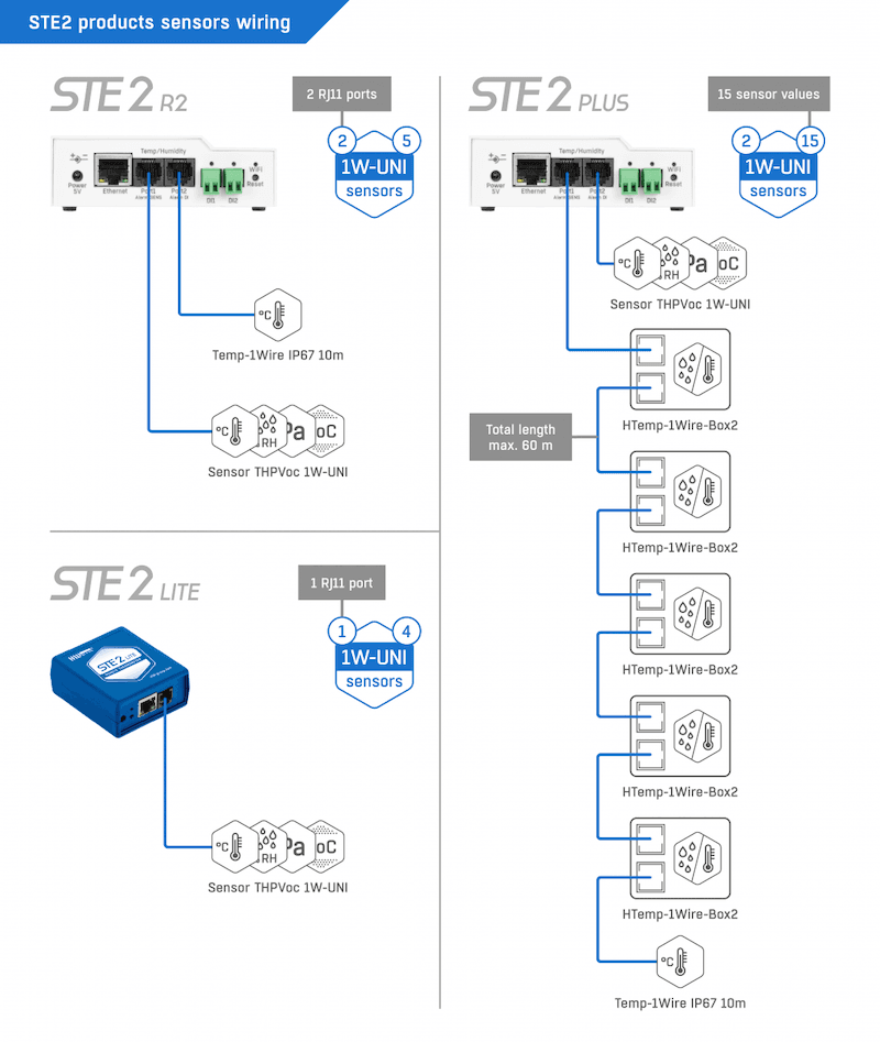 Sistem Monitorizare Profesional WiFi cu SNMP v3 pentru Medii Industriale STE2 PLUS - thumbnail 12