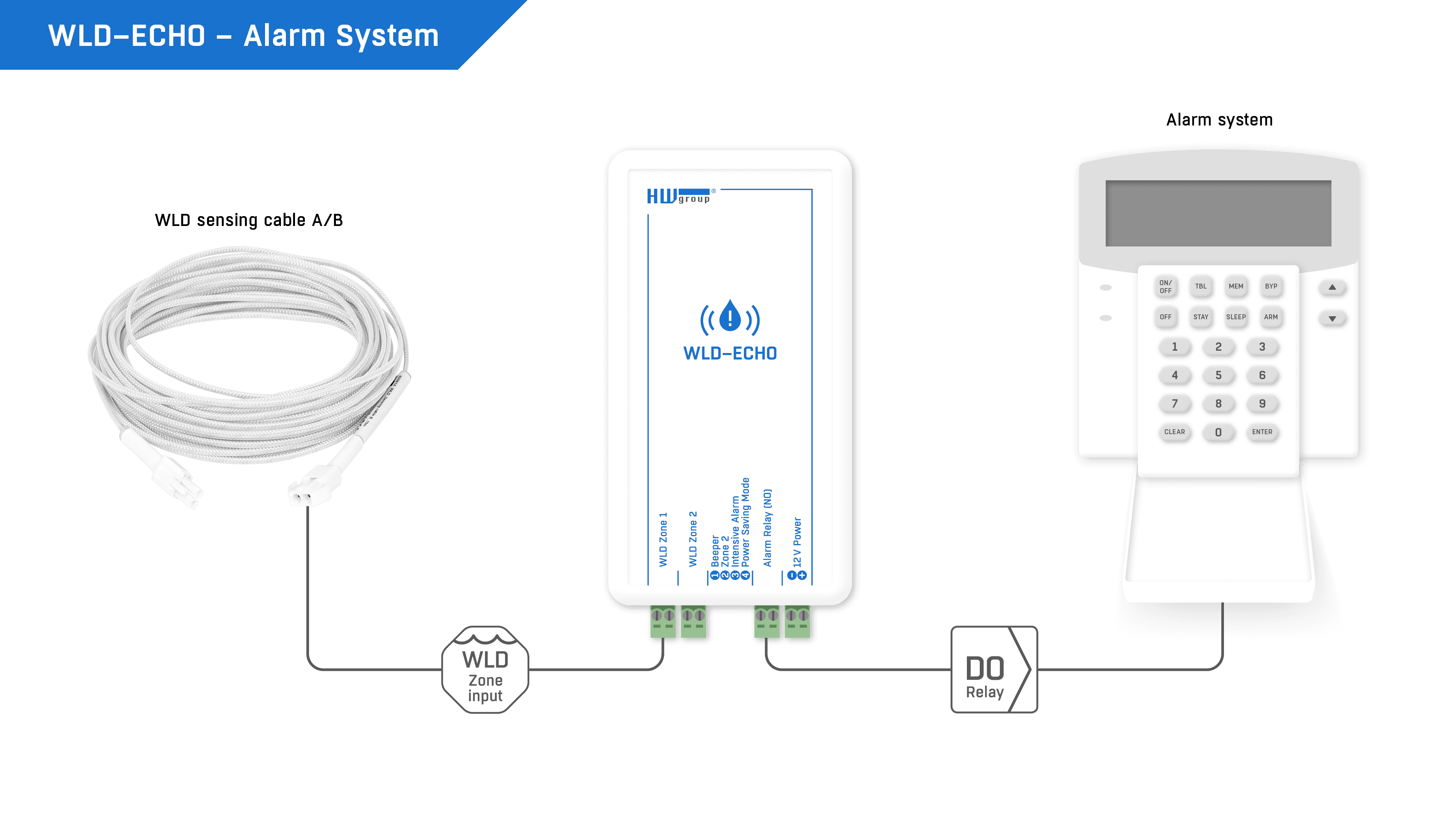 WLD-ECHO integrat în sistem de alarmă - ieșire releu contact uscat pentru securitate - thumbnail