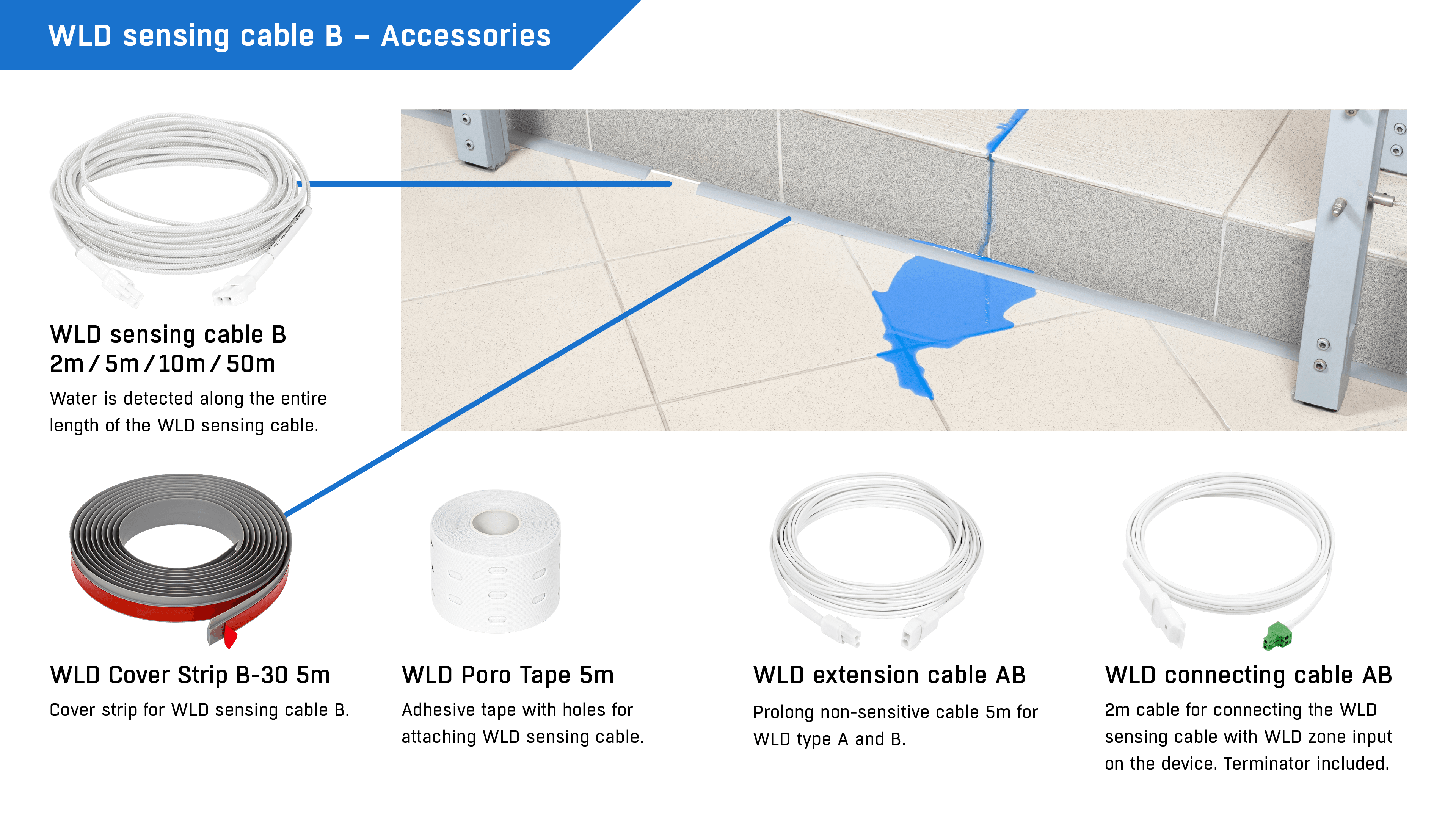 Accesorii cablu senzor WLD tip B - bandă Poro Tape și profil Cover Strip pentru instalare - thumbnail