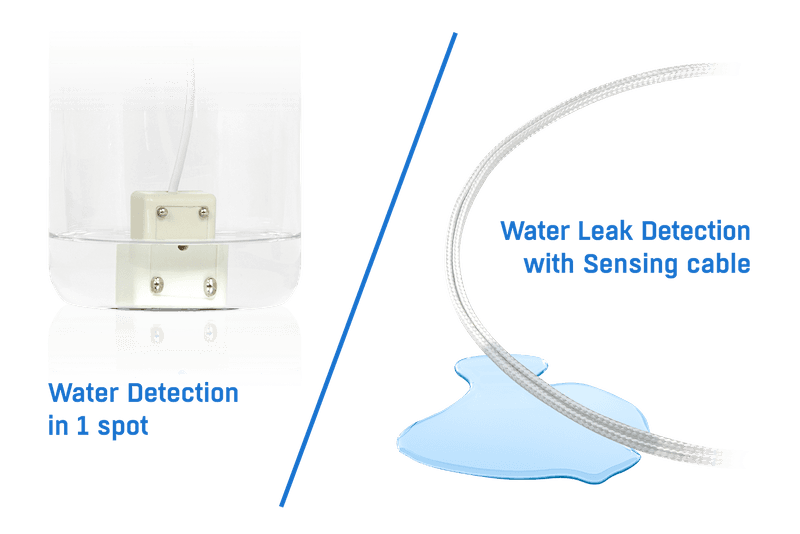 Cablu Senzor de Detectare Scurgeri de Apă Tip B cu Uscare Rapidă și Diametru Redus pentru Instalare Flexibilă WLD Sensing cable B - thumbnail 5