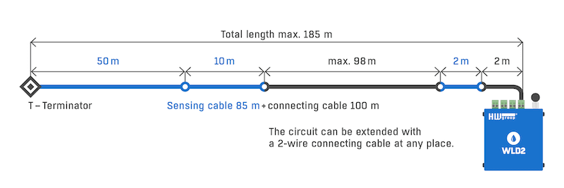Detector de Scurgeri de Apă cu 4 Zone WiFi/Ethernet pentru Protecția Avansată împotriva Inundațiilor în Clădiri WLD2 - thumbnail 14