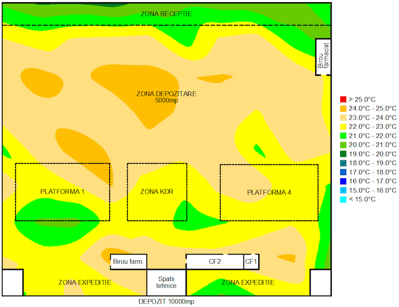 Mapări (IQ, OQ, PQ), Calificări, Validări - Servicii profesionale Sincro Systems